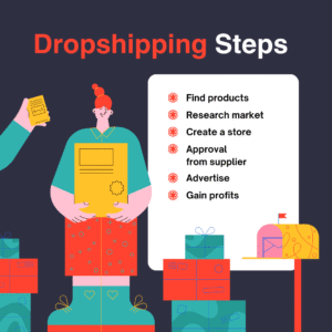 How to Start a Dropshipping Business | PLR eBook for Beginners | Build a Profitable Online Store with No Inventory